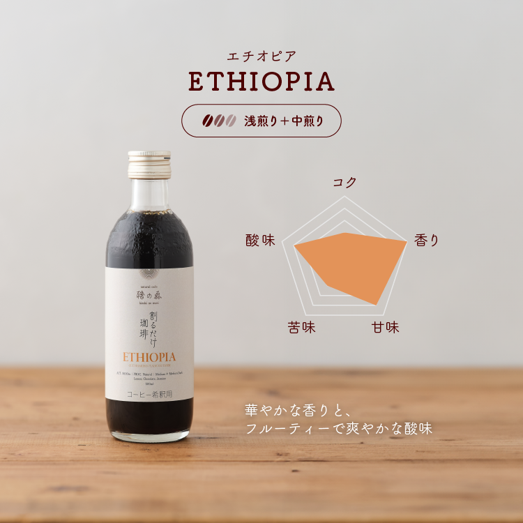 フルーティーな酸味と華やかな香り。爽やかさあふれる一杯。
